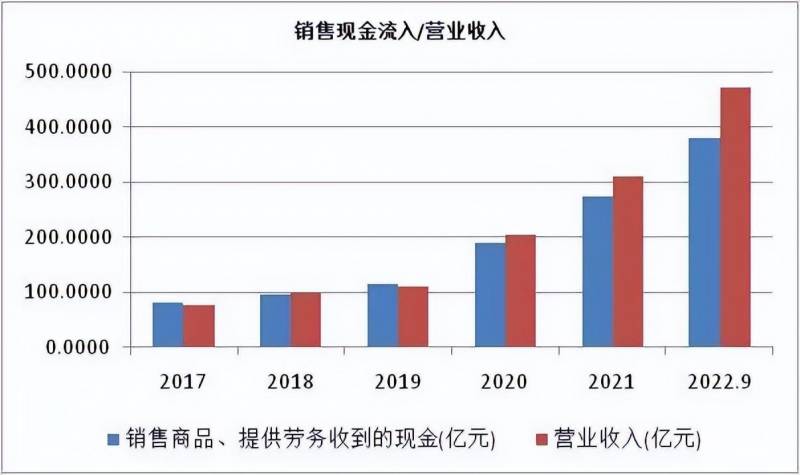 安旭生物40亿去哪了？