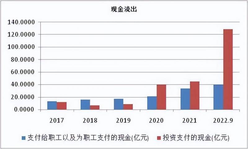 安旭生物40亿去哪了？