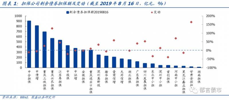 中投保公司是央企吗？