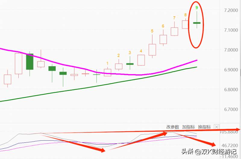 100点是什么意思？