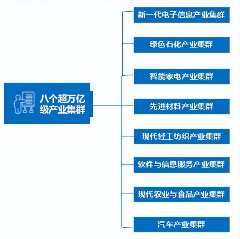 计算机产业集群在哪个地方？