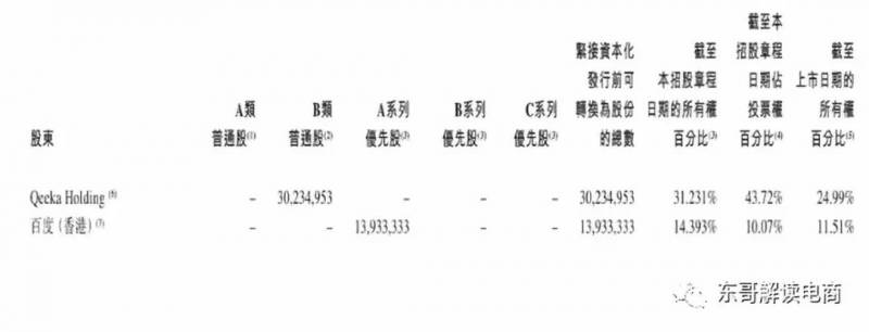 齐家网团购怎么样？