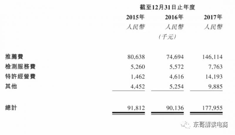 齐家网团购怎么样？