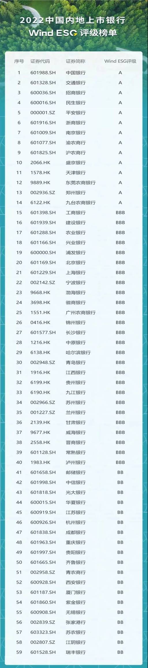 重庆农村商业银行上市了么？
