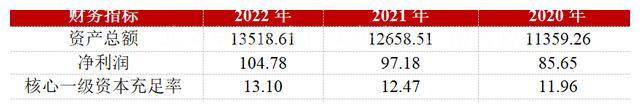 重庆农村商业银行上市了么？