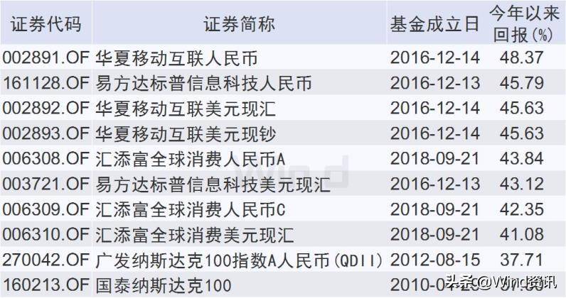 基金南方全球的基金净值是多少？