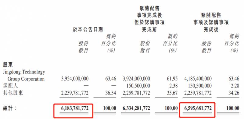 京东物流股票为什么跌的那么快？