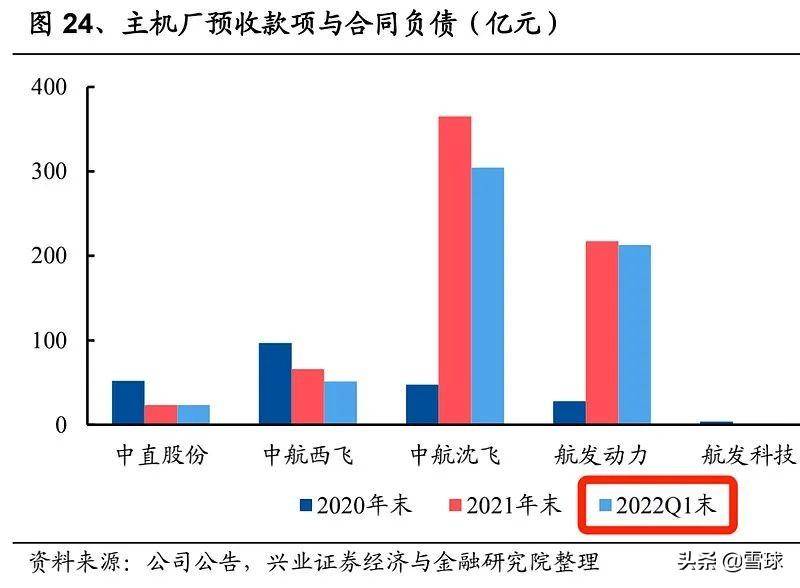 军工指数基金有哪些？