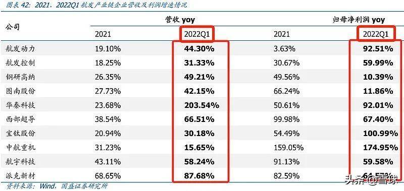 军工指数基金有哪些？