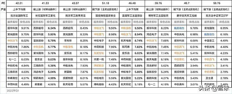 军工指数基金有哪些？