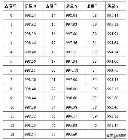 1.6升等于多少斤？