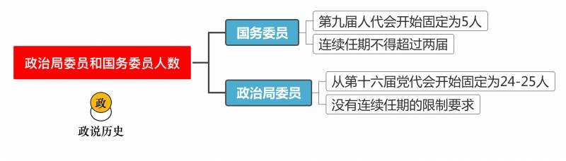 国务员委员什么级别？