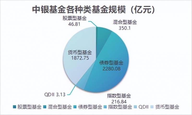 中银基金是什么东西？