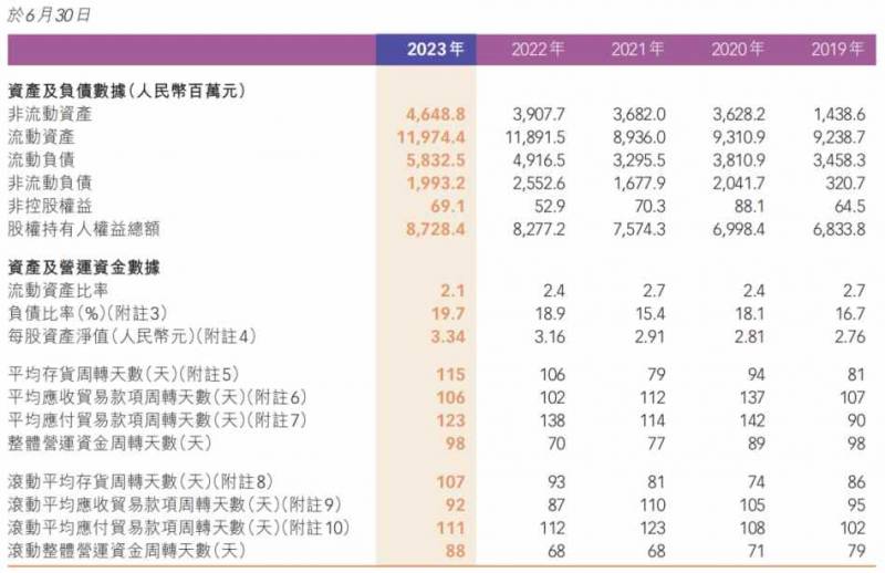 361股票多少钱一股？