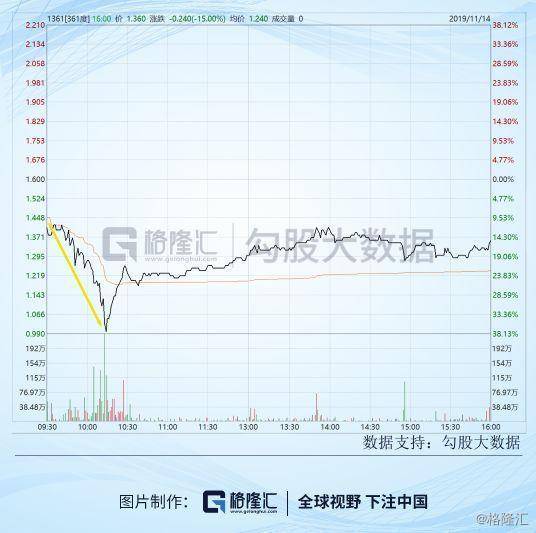 361股票多少钱一股？