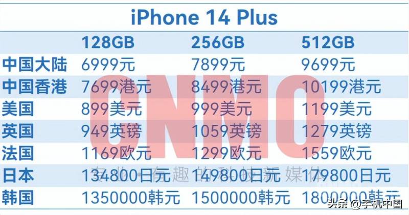 iphone14售价多少钱？