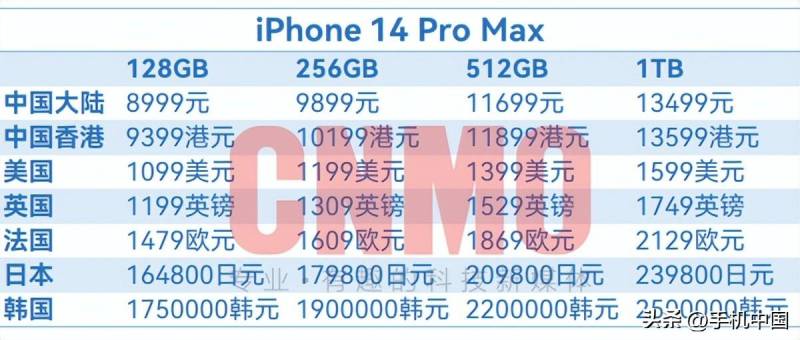 iphone14售价多少钱？