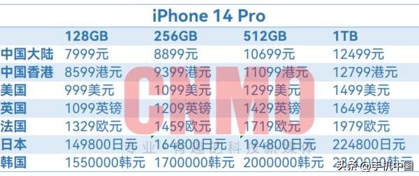 iphone14售价多少钱？