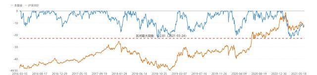 华夏成长基金是否有投资价值为什么？