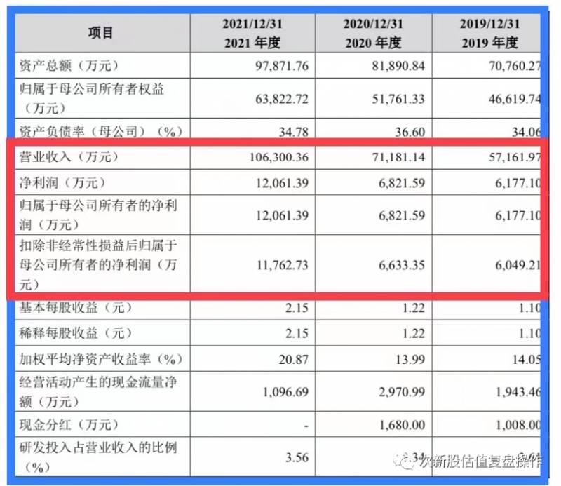 翔楼新材值得申购吗？