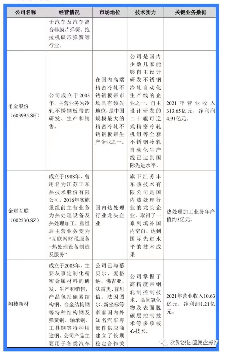 翔楼新材值得申购吗？