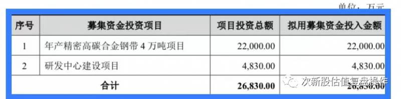 翔楼新材值得申购吗？