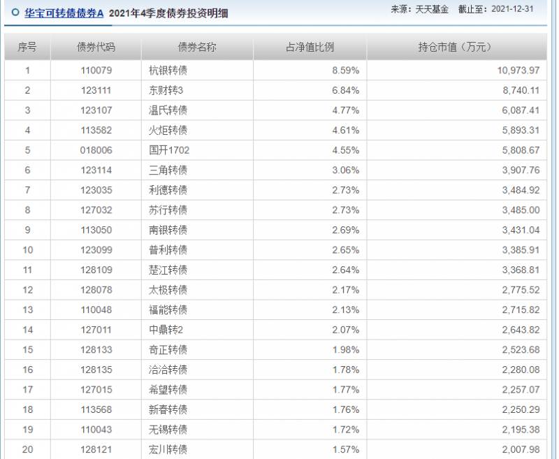 可转债基金是什么意思？