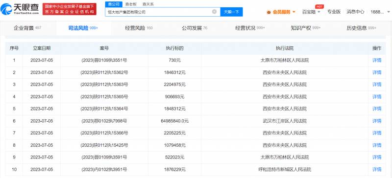 恒大地产6天被强制执行46亿是真的吗？