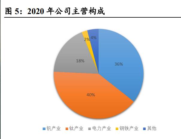 攀钢钒钛公司怎么样？