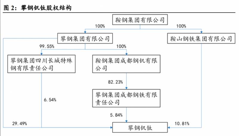 攀钢钒钛公司怎么样？