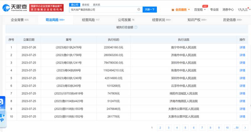 恒大地产再被强制执行29亿是真的吗？