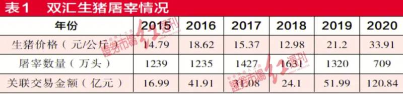 双汇收购史密斯菲尔德属于哪种类型的对外投资？