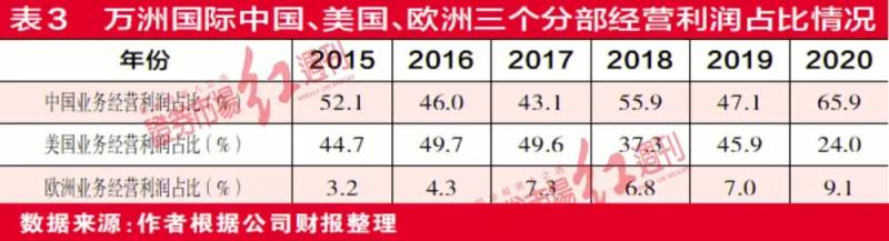 双汇收购史密斯菲尔德属于哪种类型的对外投资？