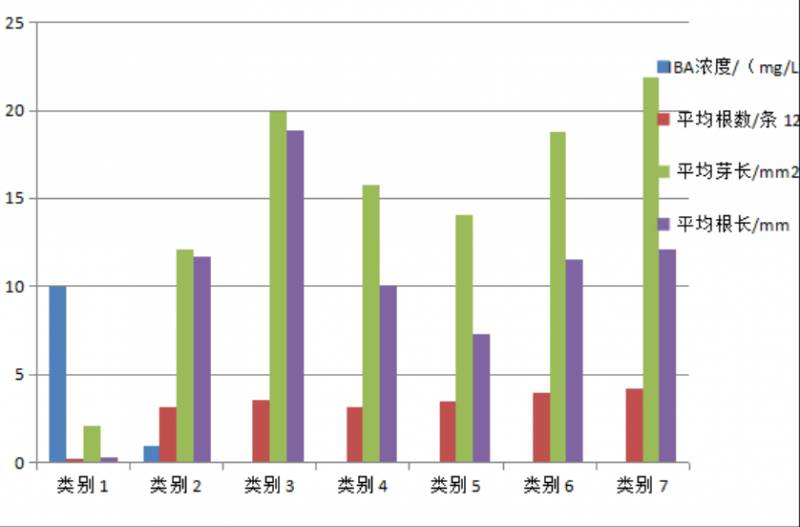 研究性课题研究报告高中生怎么写？