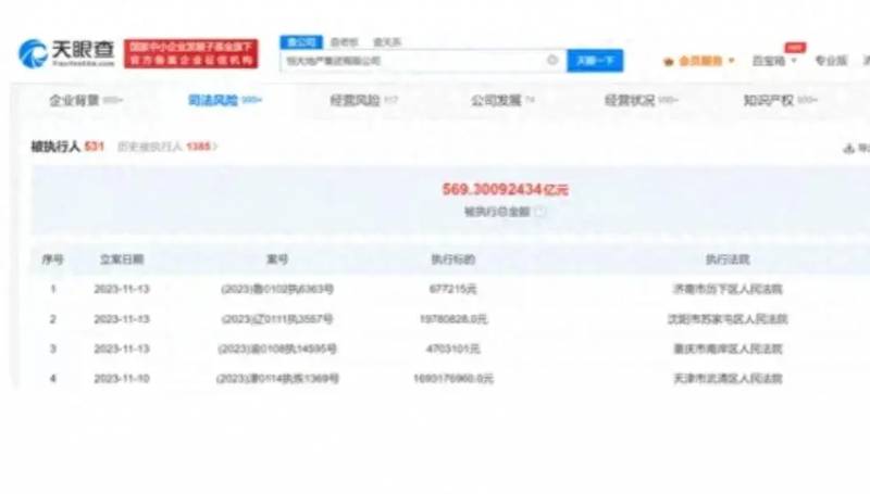 恒大地产再被强执17亿是真的吗？