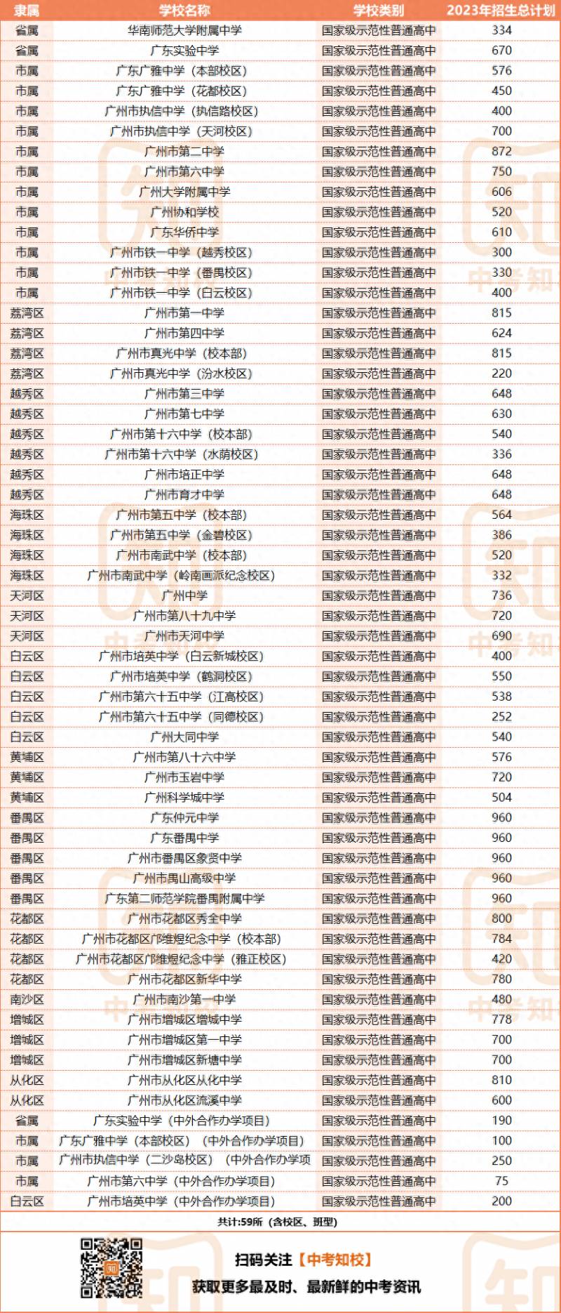 示范性高中什么意思？