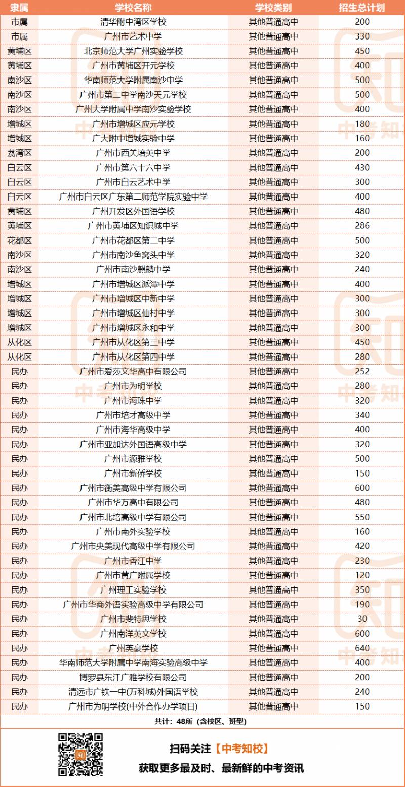 示范性高中什么意思？