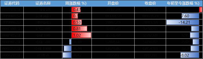 中美成立经济领域工作组利好哪些企业？