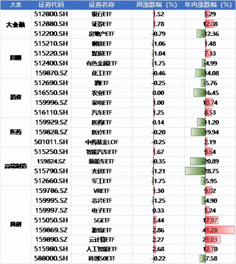 中美成立经济领域工作组利好哪些企业？