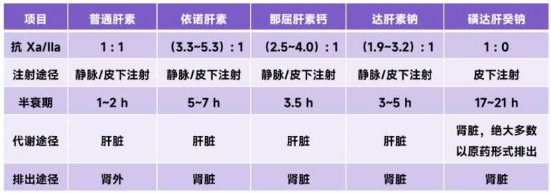 黄达葵钠肝素多少钱一支？