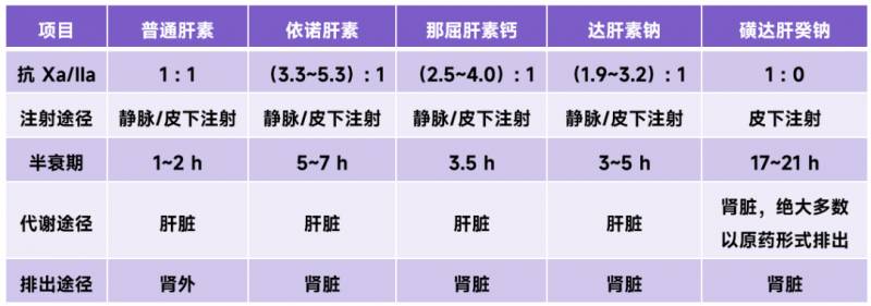 黄达葵钠肝素多少钱一支？