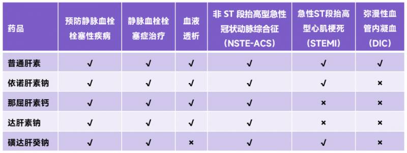 黄达葵钠肝素多少钱一支？