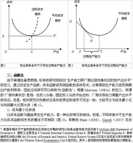 产能利用率怎么计算？