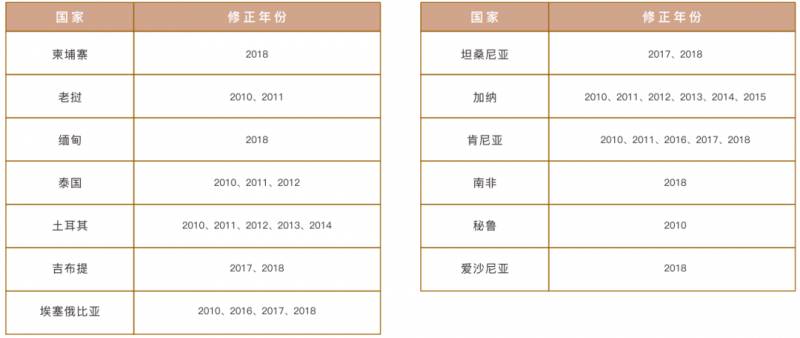 二氧化碳排放量怎么计算？