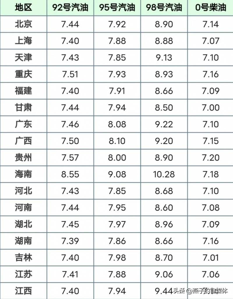 95号汽油有望回归8元时代一汽马自达是合资车吗？