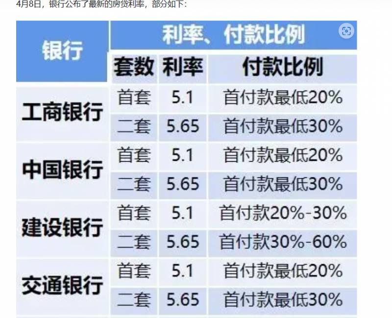 购房100万30年要还多少钱？