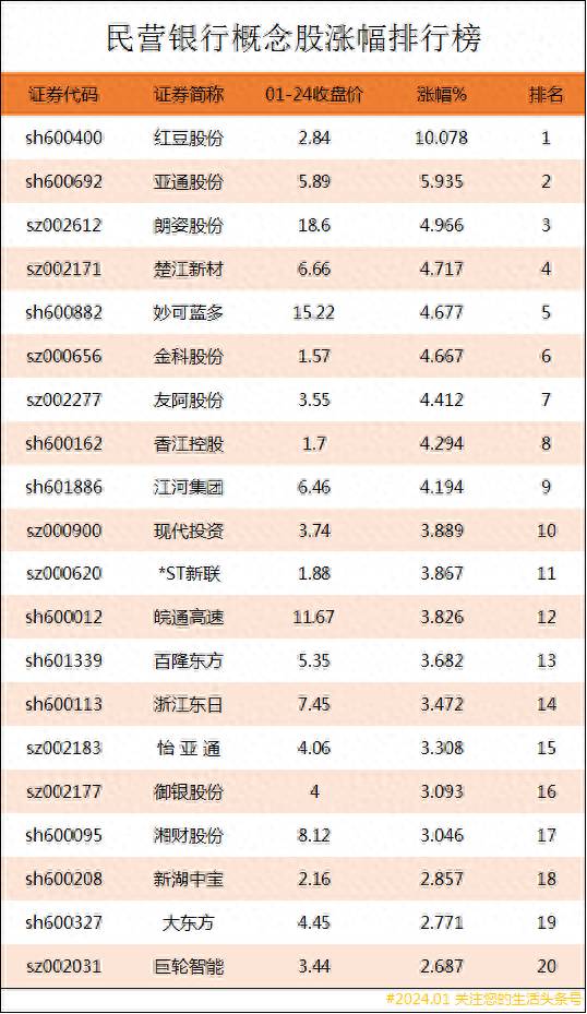 民营银行股票有哪些？