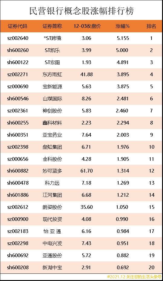 民营银行股票有哪些？