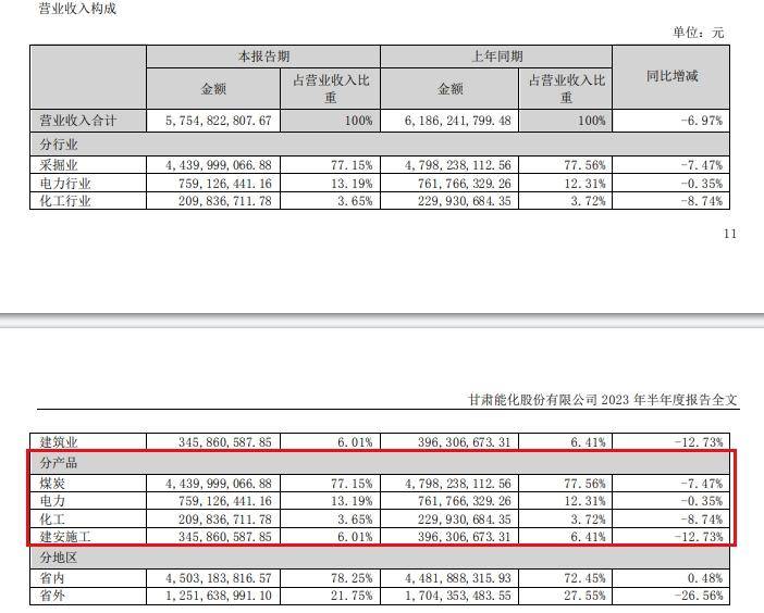 甘肃煤炭价格多少钱一吨？