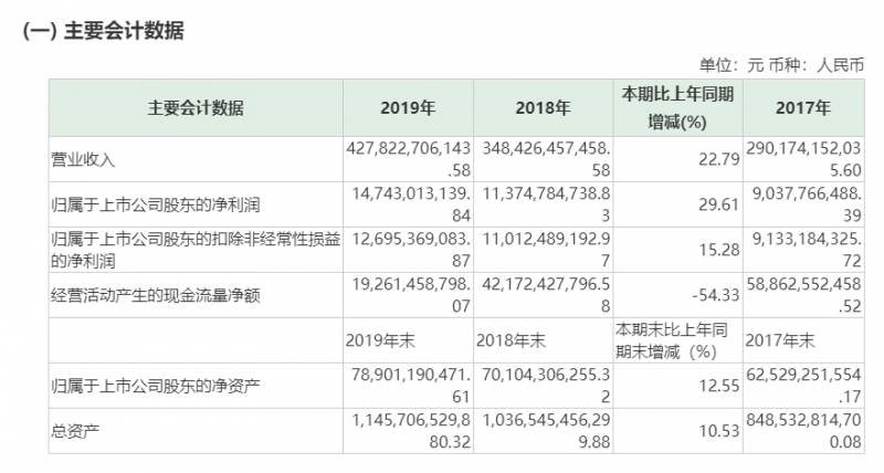 绿地集团陈军怎么还在公司里面？